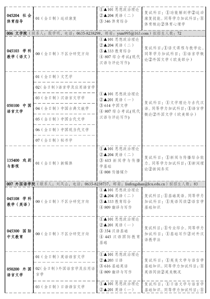 2024年聊城大學(xué)研究生招生簡(jiǎn)章及各專業(yè)招生計(jì)劃人數(shù)
