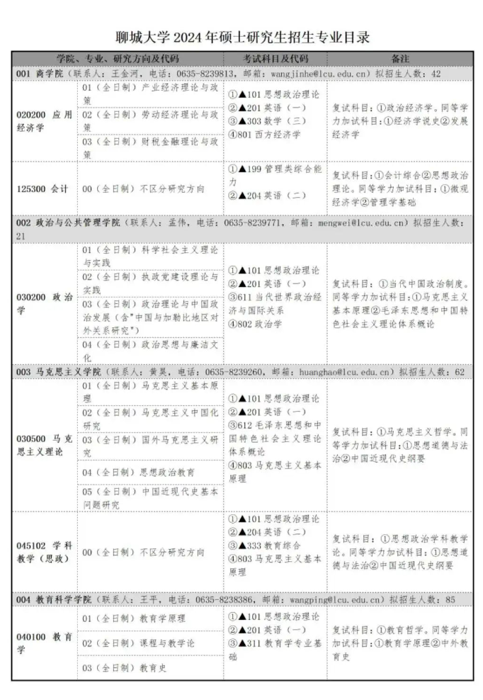 2024年聊城大學(xué)研究生招生簡(jiǎn)章及各專業(yè)招生計(jì)劃人數(shù)