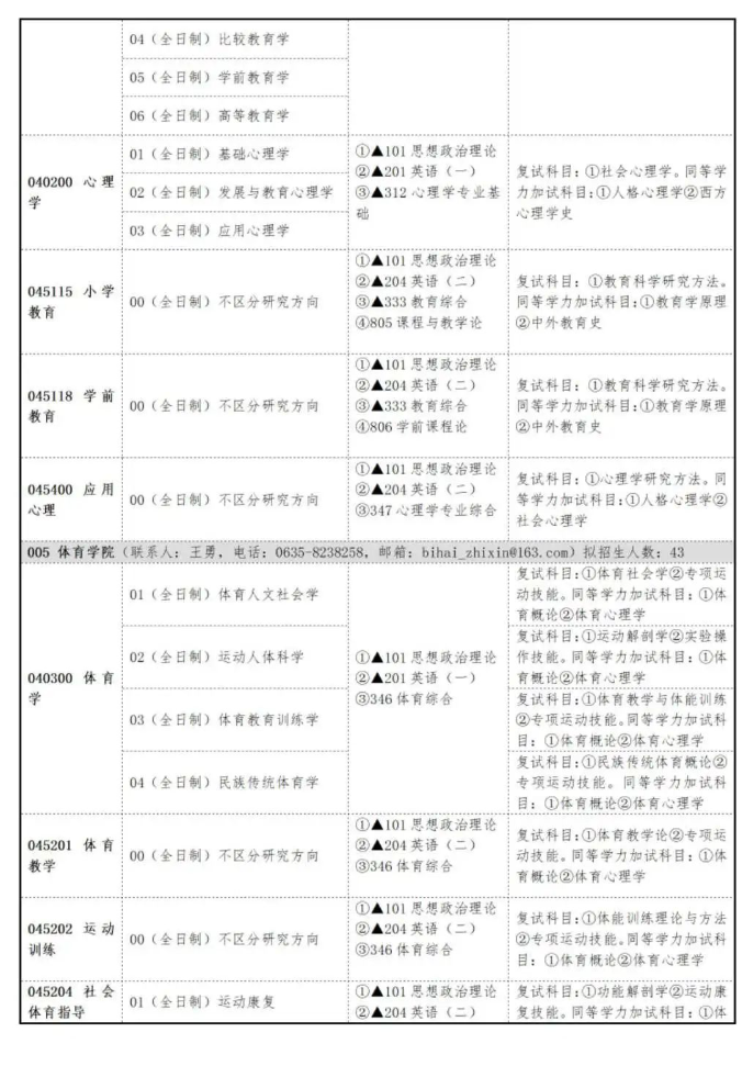 2024年聊城大學(xué)研究生招生簡(jiǎn)章及各專業(yè)招生計(jì)劃人數(shù)