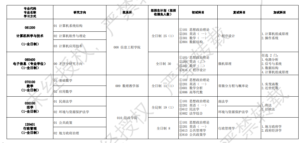 河北地質(zhì)大學(xué)2024碩士研究生招生專業(yè)目錄及考試科目