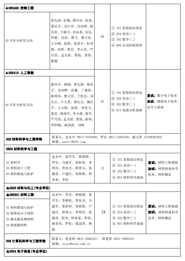 四川輕化工大學(xué)2024碩士研究生招生專(zhuān)業(yè)目錄及考試科目
