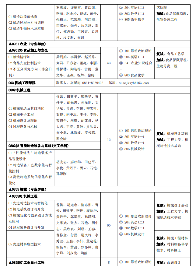 四川輕化工大學(xué)2024碩士研究生招生專(zhuān)業(yè)目錄及考試科目
