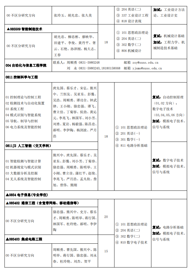 四川輕化工大學(xué)2024碩士研究生招生專(zhuān)業(yè)目錄及考試科目