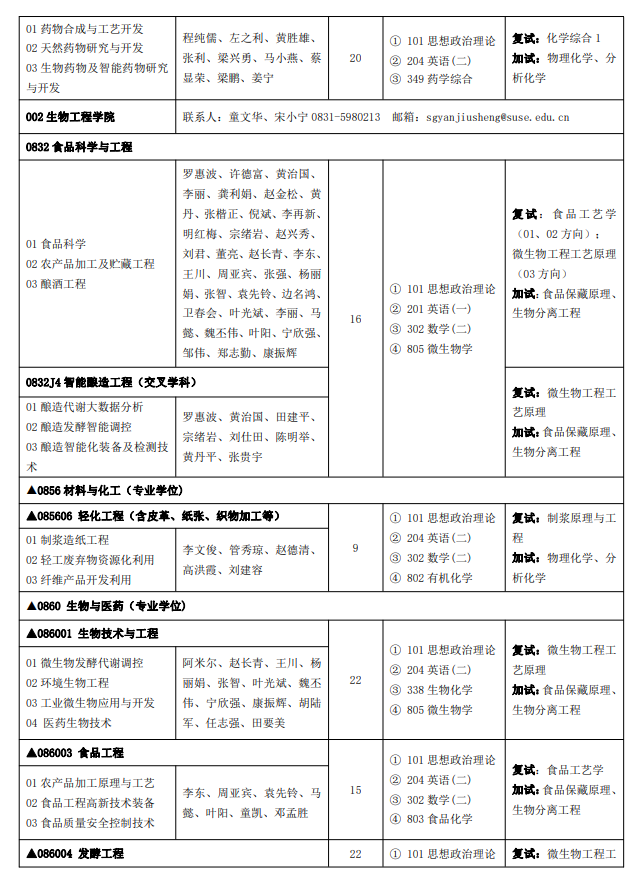 四川輕化工大學(xué)2024碩士研究生招生專(zhuān)業(yè)目錄及考試科目