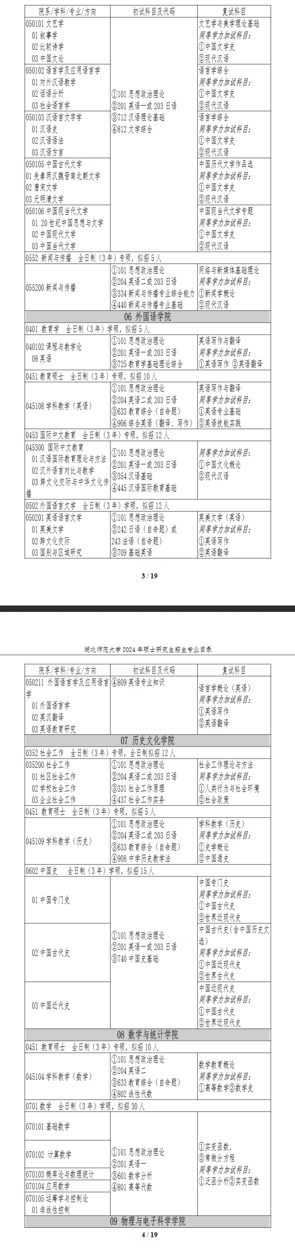 2024年湖北師范大學研究生招生簡章及各專業(yè)招生計劃人數(shù)