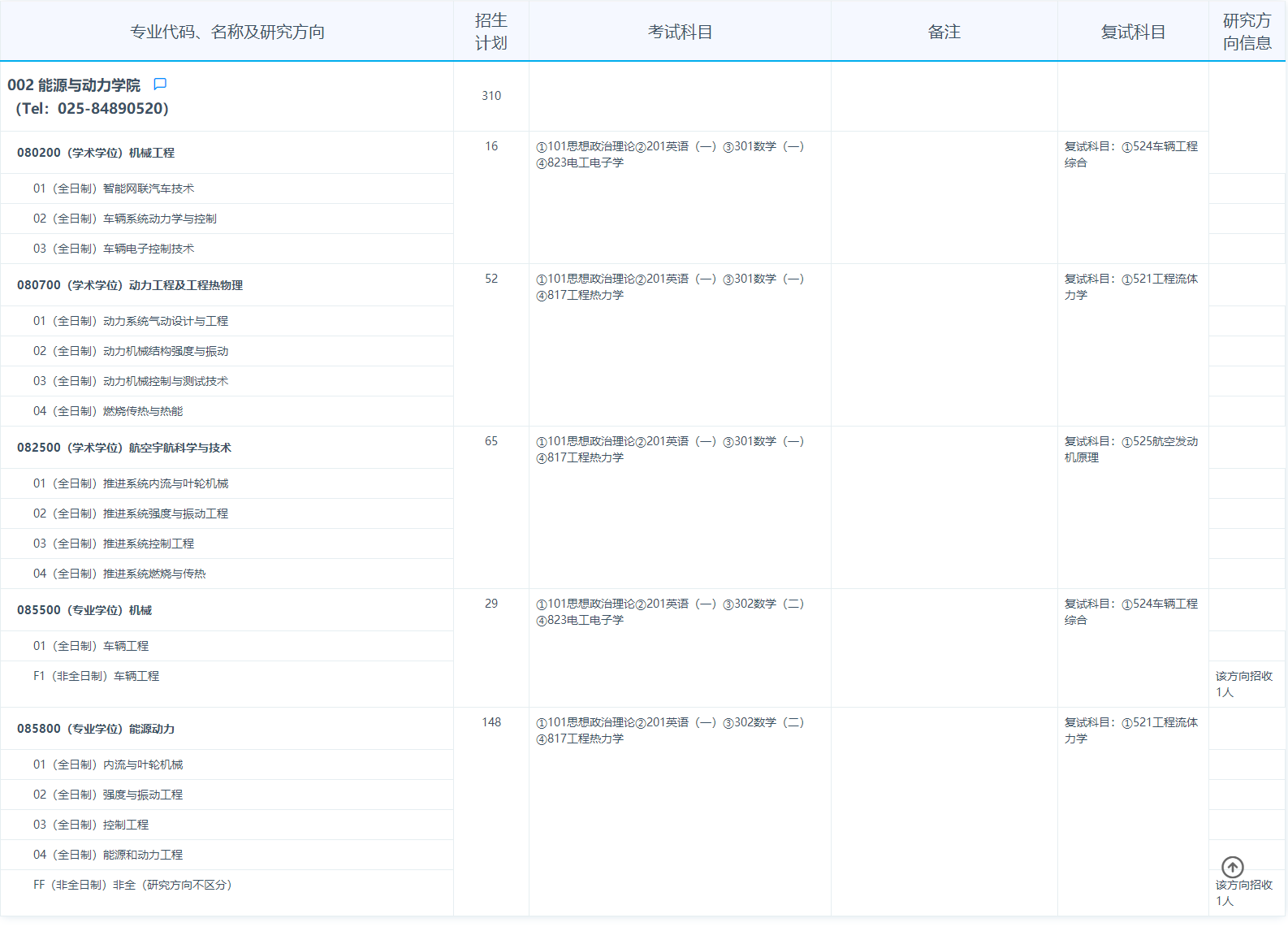 2024年南京航空航天大學(xué)研究生招生簡章及各專業(yè)招生計(jì)劃人數(shù)