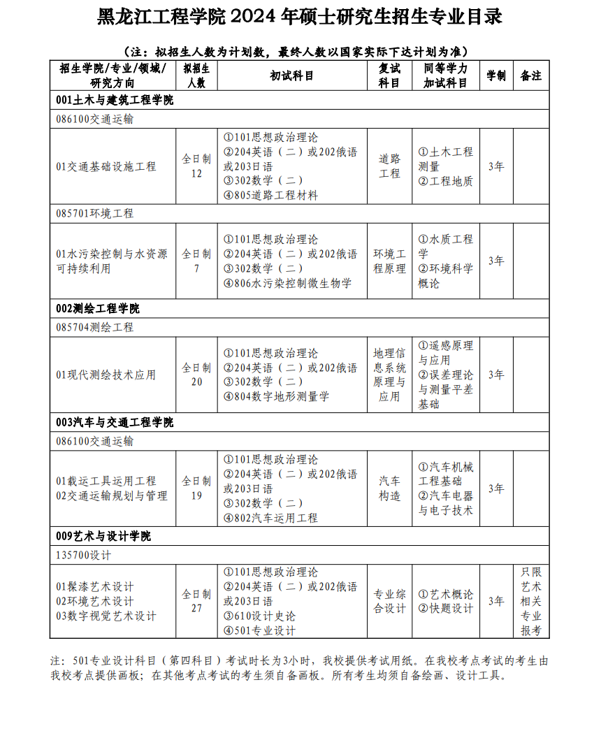 黑龍江工程學(xué)院2024碩士研究生招生專業(yè)目錄及考試科目