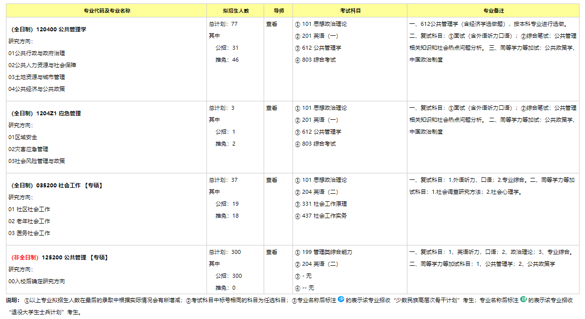 2024年重慶大學(xué)研究生招生簡(jiǎn)章及各專業(yè)招生計(jì)劃人數(shù)