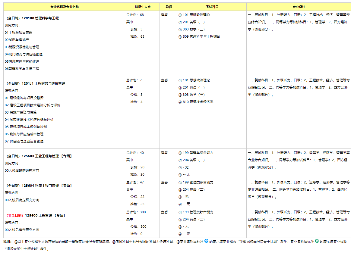 2024年重慶大學(xué)研究生招生簡(jiǎn)章及各專業(yè)招生計(jì)劃人數(shù)