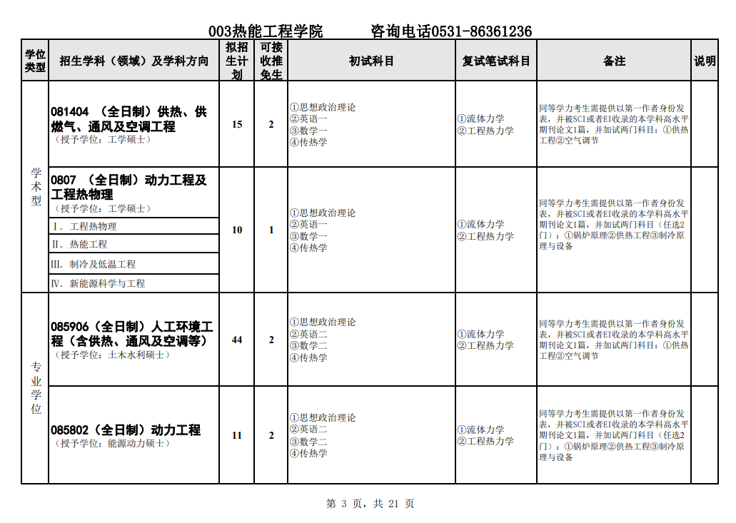 山東建筑大學(xué)2024碩士研究生招生專業(yè)目錄及考試科目