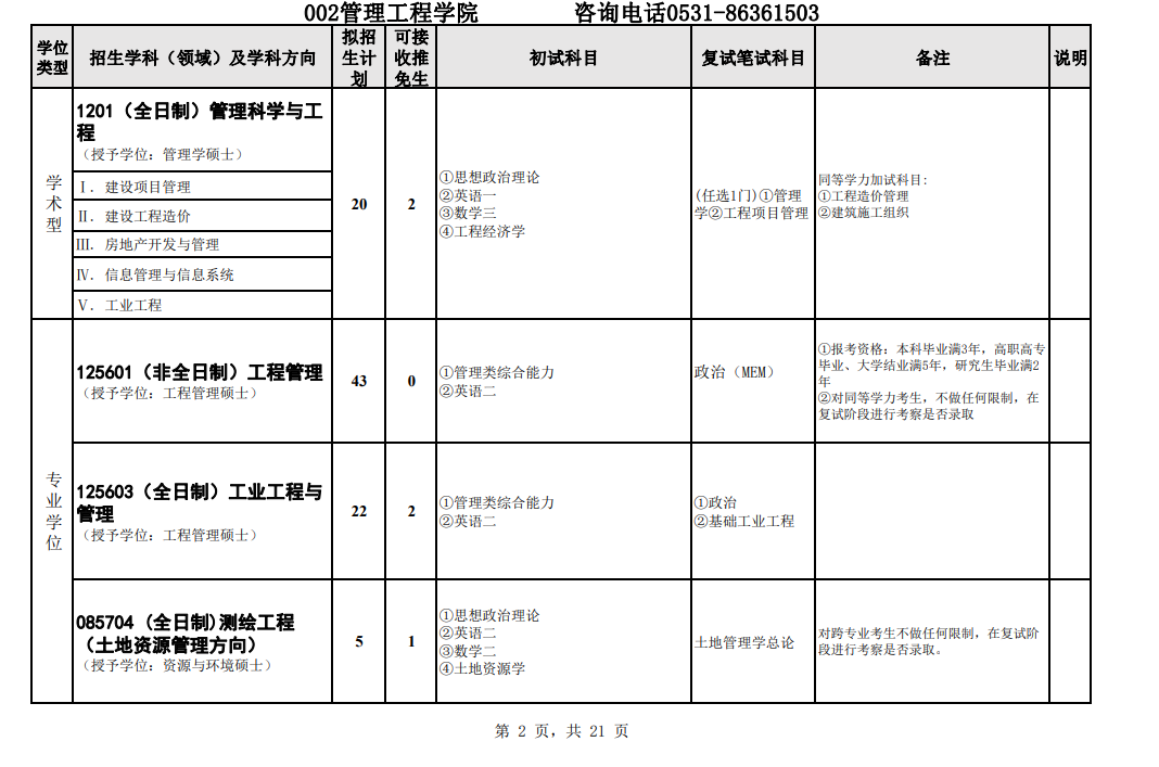山東建筑大學(xué)2024碩士研究生招生專業(yè)目錄及考試科目