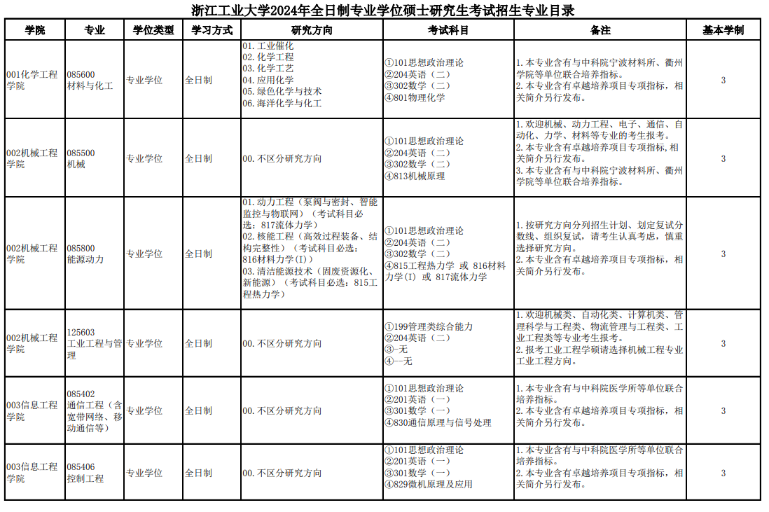 浙江工業(yè)大學(xué)2024碩士研究生招生專(zhuān)業(yè)目錄及考試科目