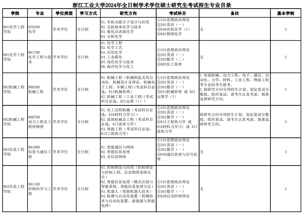 浙江工業(yè)大學(xué)2024碩士研究生招生專(zhuān)業(yè)目錄及考試科目