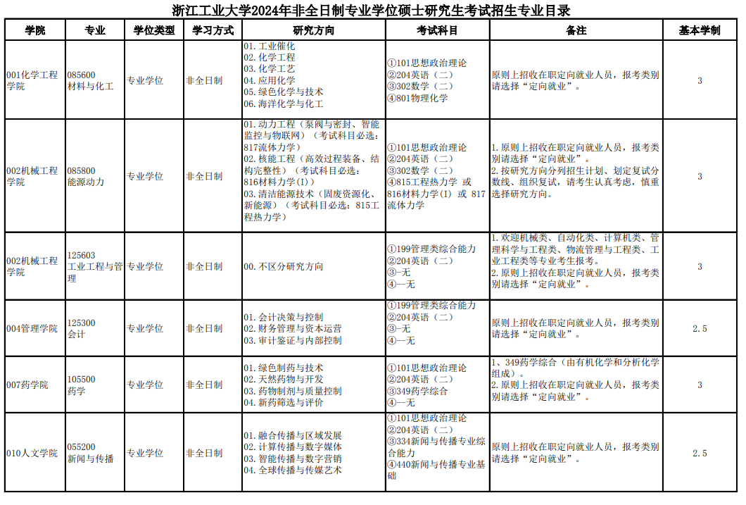 浙江工業(yè)大學(xué)2024碩士研究生招生專(zhuān)業(yè)目錄及考試科目
