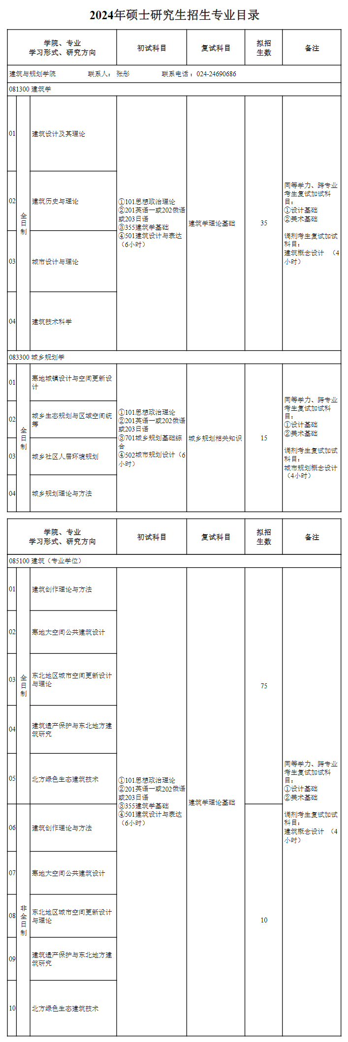 沈陽建筑大學(xué)2024碩士研究生招生專業(yè)目錄及考試科目
