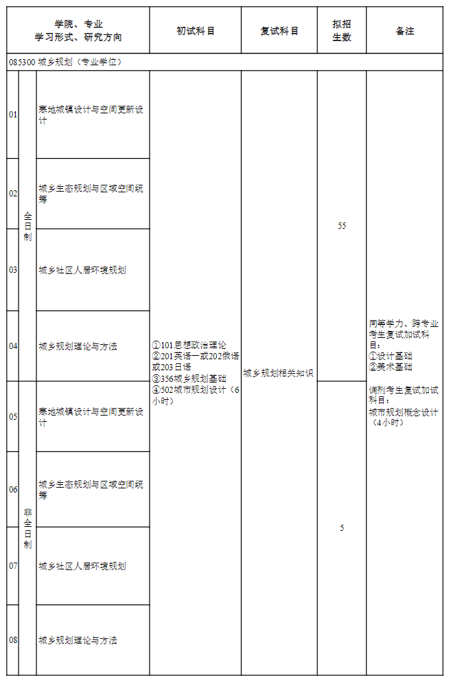沈陽建筑大學(xué)2024碩士研究生招生專業(yè)目錄及考試科目