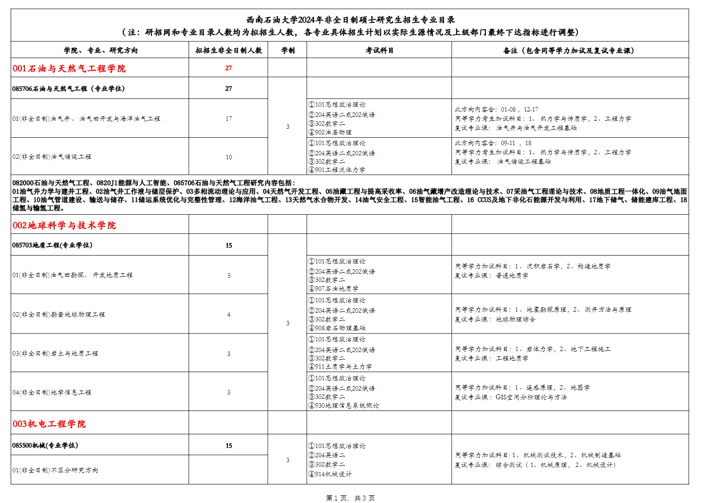 2024年西南石油大學(xué)研究生招生簡(jiǎn)章及各專業(yè)招生計(jì)劃人數(shù)