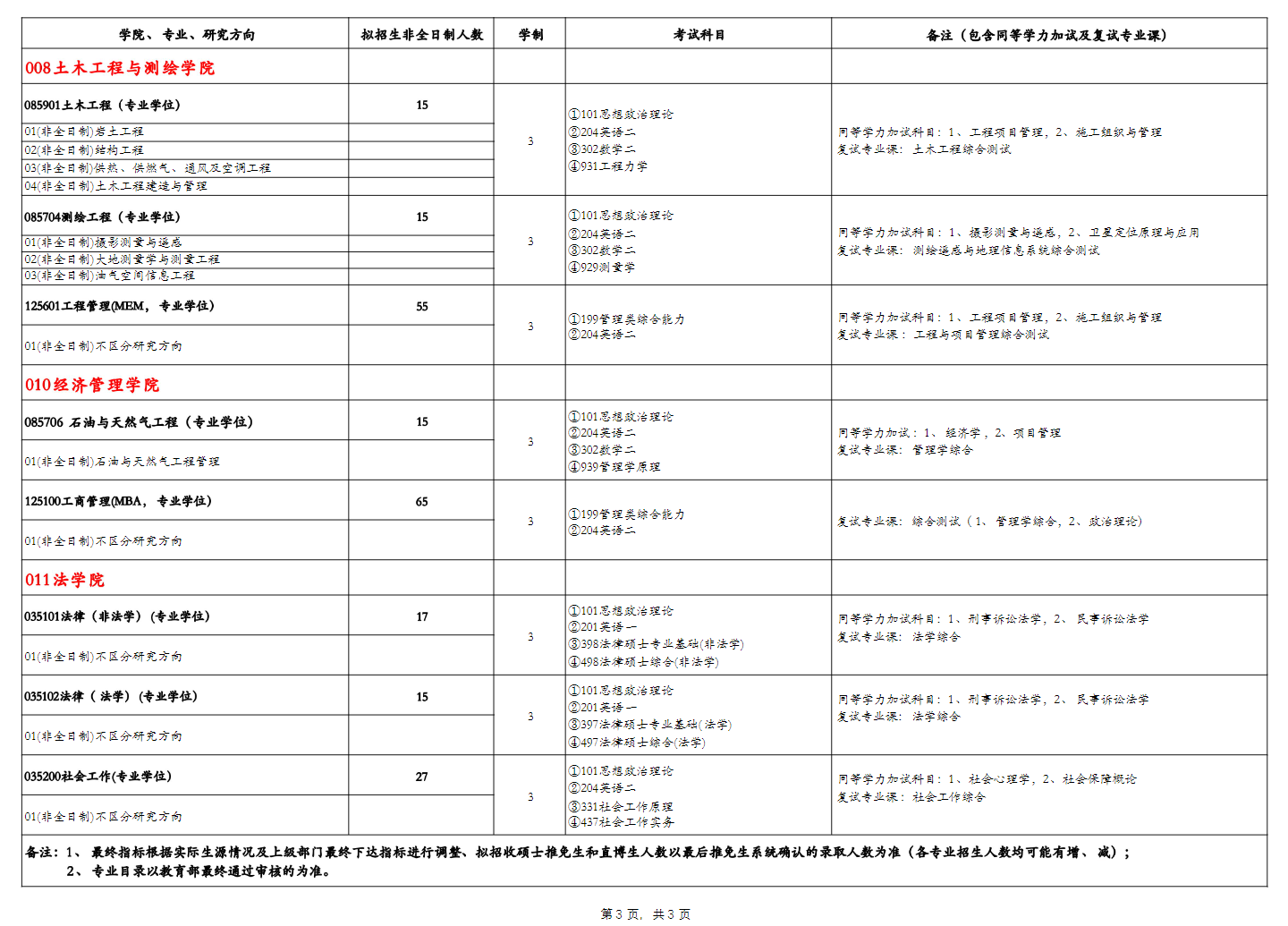 2024年西南石油大學(xué)研究生招生簡(jiǎn)章及各專業(yè)招生計(jì)劃人數(shù)
