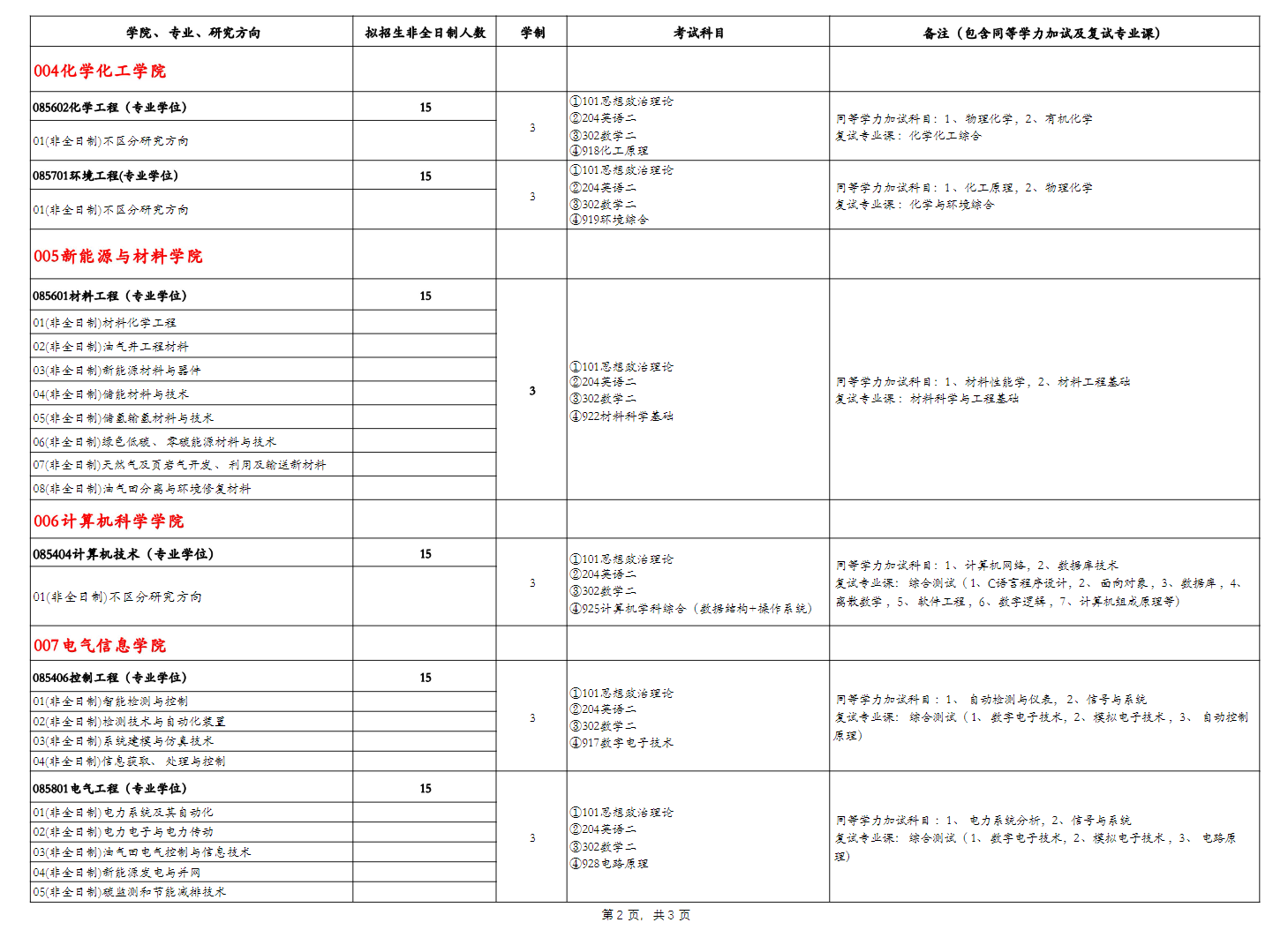 2024年西南石油大學(xué)研究生招生簡(jiǎn)章及各專業(yè)招生計(jì)劃人數(shù)