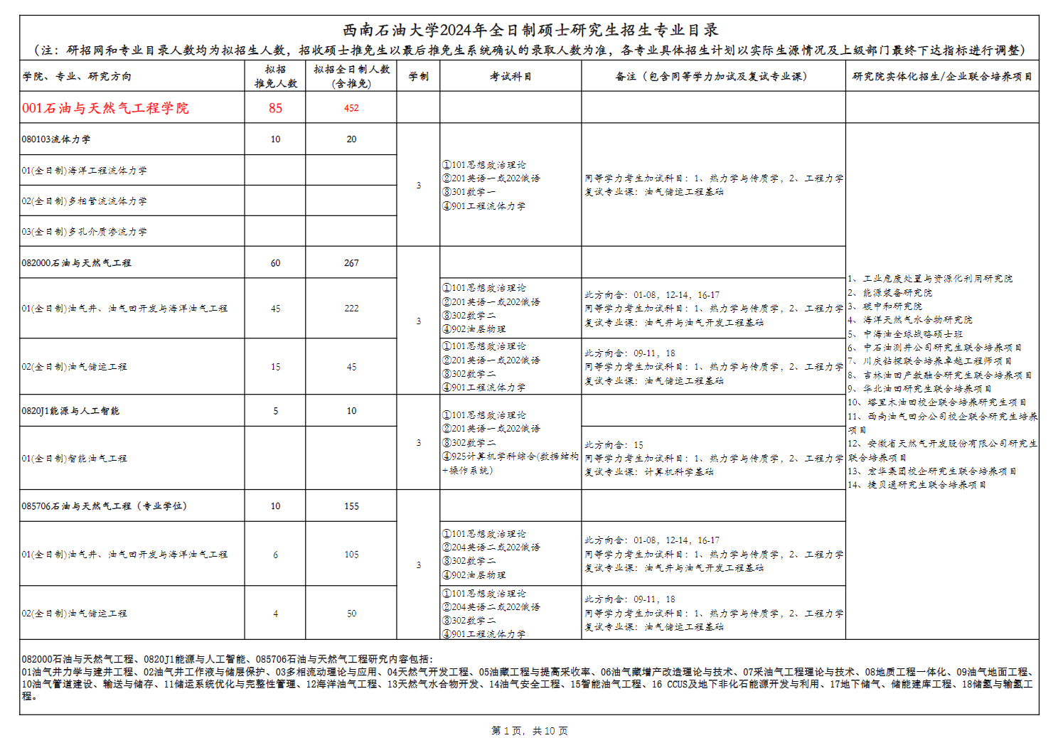 2024年西南石油大學(xué)研究生招生簡(jiǎn)章及各專業(yè)招生計(jì)劃人數(shù)
