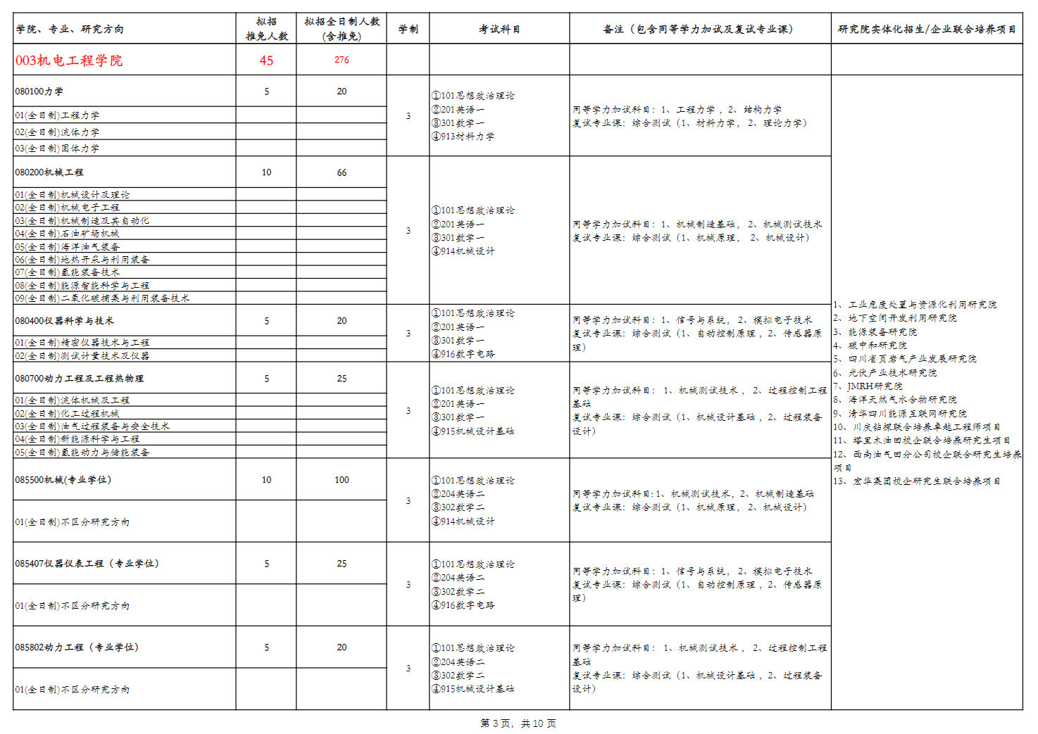 2024年西南石油大學(xué)研究生招生簡(jiǎn)章及各專業(yè)招生計(jì)劃人數(shù)