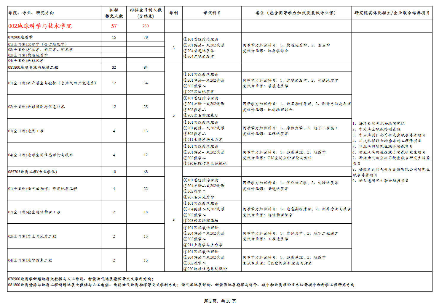 2024年西南石油大學(xué)研究生招生簡(jiǎn)章及各專業(yè)招生計(jì)劃人數(shù)