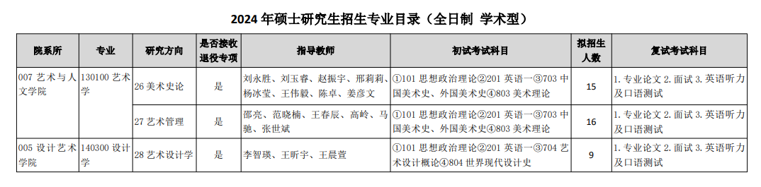 2024年天津美術(shù)學院研究生招生簡章及各專業(yè)招生計劃人數(shù)