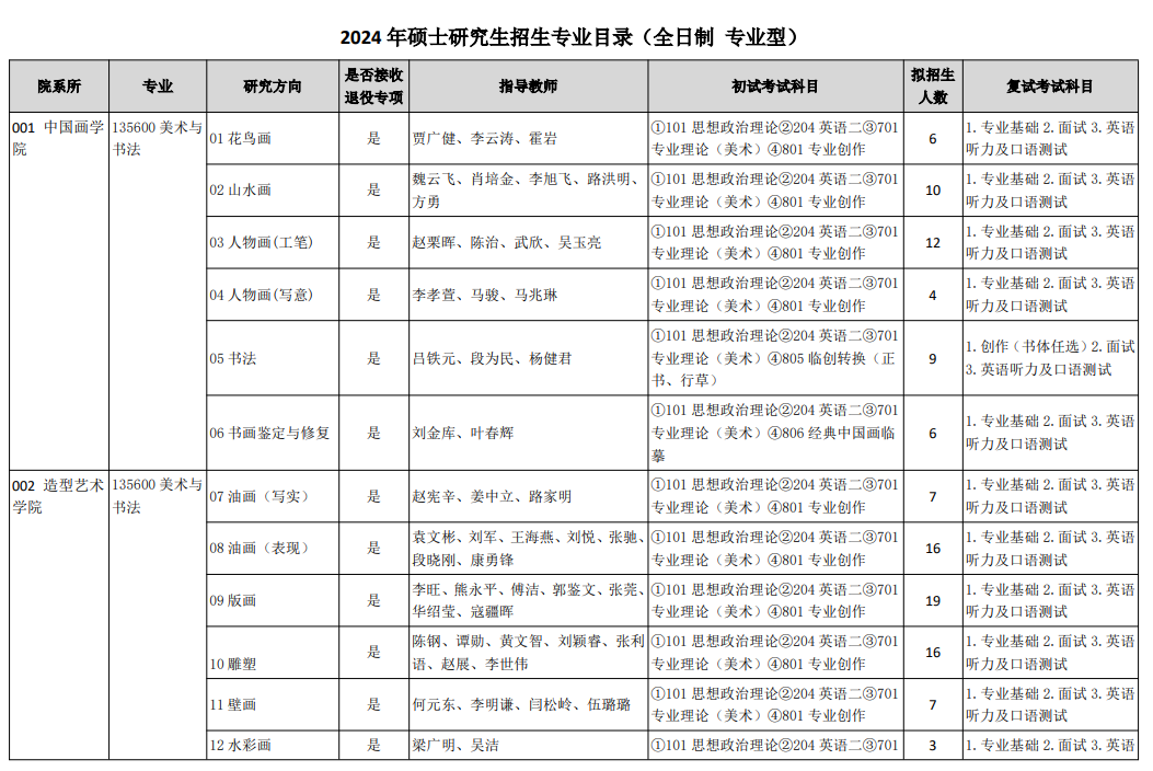 2024年天津美術(shù)學院研究生招生簡章及各專業(yè)招生計劃人數(shù)