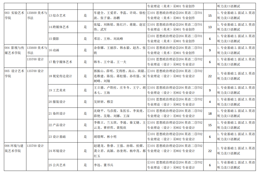 2024年天津美術(shù)學院研究生招生簡章及各專業(yè)招生計劃人數(shù)