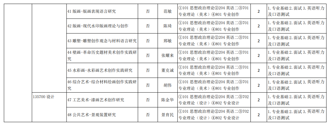 2024年天津美術(shù)學院研究生招生簡章及各專業(yè)招生計劃人數(shù)