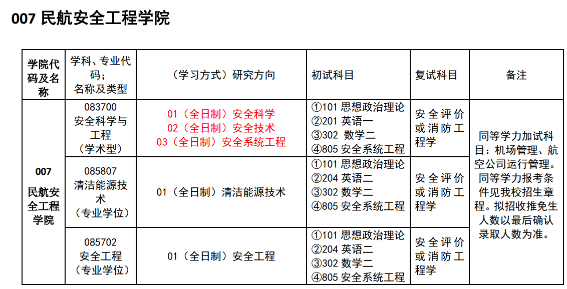 中國民用航空飛行學(xué)院2024碩士研究生招生專業(yè)目錄及考試科目