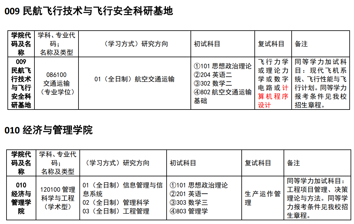 中國民用航空飛行學(xué)院2024碩士研究生招生專業(yè)目錄及考試科目