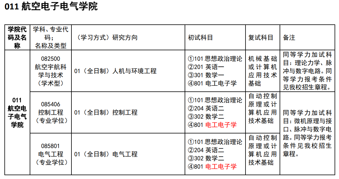中國民用航空飛行學(xué)院2024碩士研究生招生專業(yè)目錄及考試科目