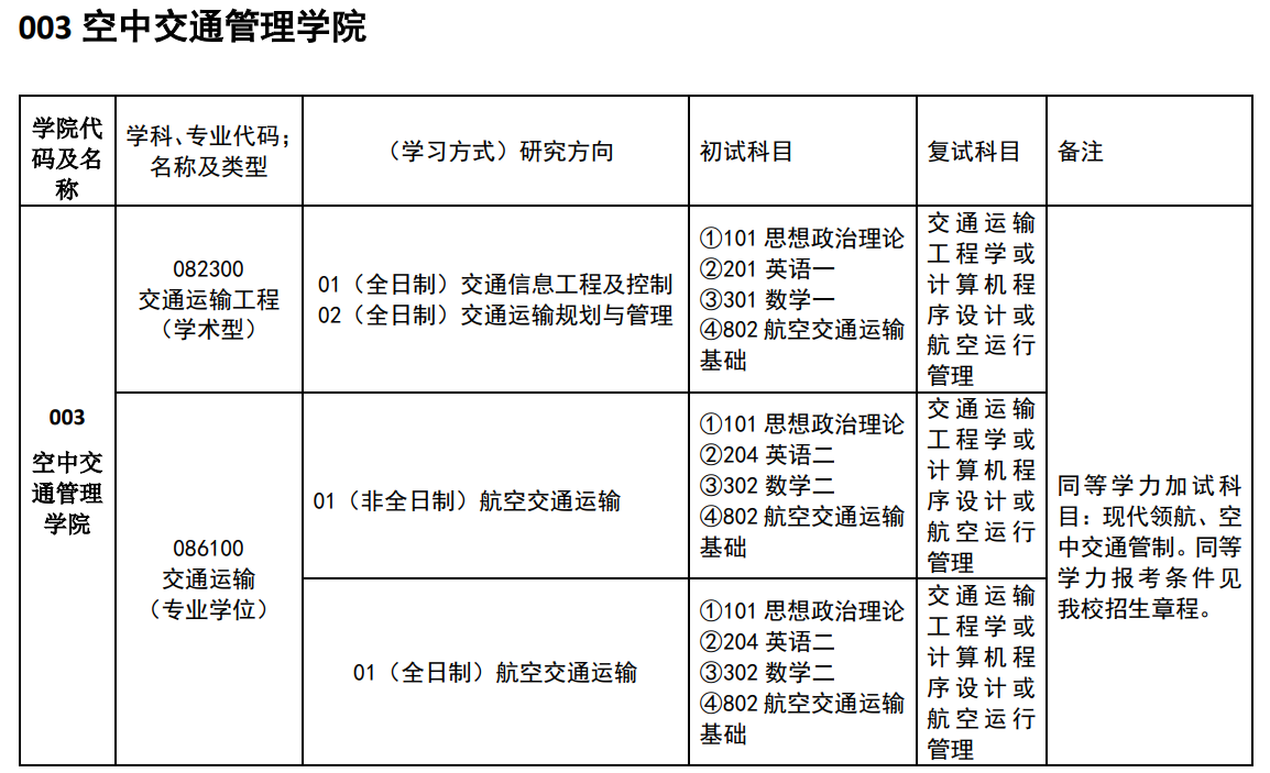 中國民用航空飛行學(xué)院2024碩士研究生招生專業(yè)目錄及考試科目
