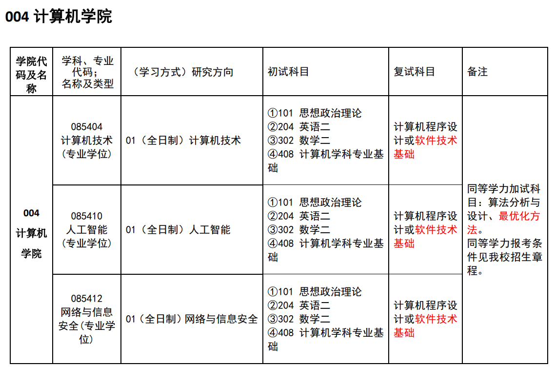 中國民用航空飛行學(xué)院2024碩士研究生招生專業(yè)目錄及考試科目