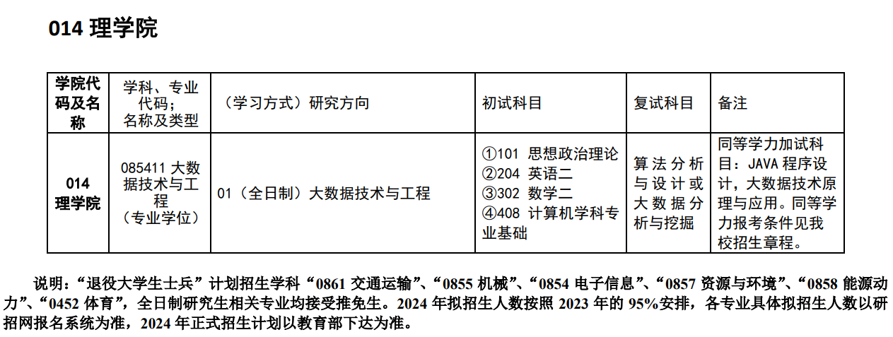 中國民用航空飛行學(xué)院2024碩士研究生招生專業(yè)目錄及考試科目