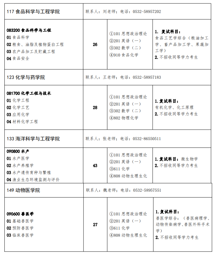 青島農(nóng)業(yè)大學(xué)2024碩士研究生招生專(zhuān)業(yè)目錄及考試科目
