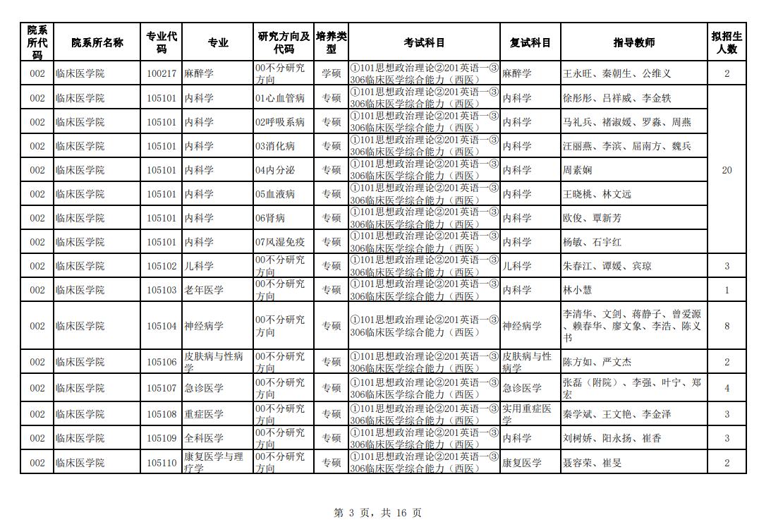 桂林醫(yī)學(xué)院2024碩士研究生招生專業(yè)目錄及考試科目