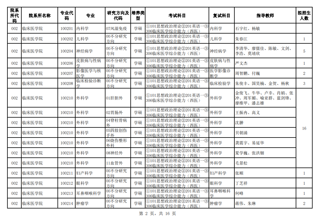 桂林醫(yī)學(xué)院2024碩士研究生招生專業(yè)目錄及考試科目