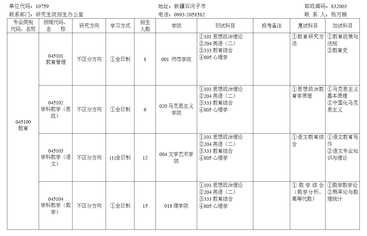 2024年石河子大學(xué)研究生招生簡章及各專業(yè)招生計劃人數(shù)