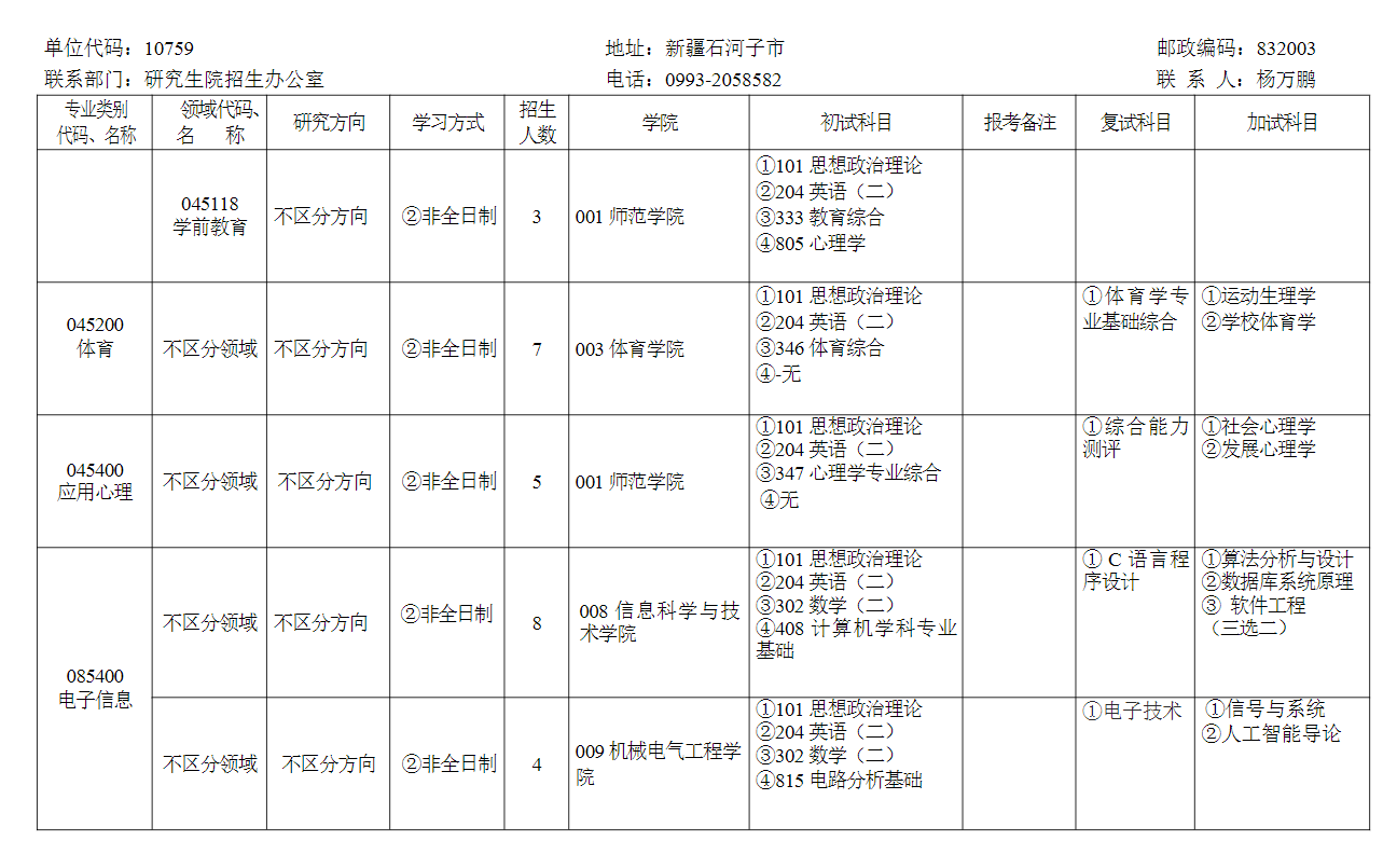 2024年石河子大學(xué)研究生招生簡章及各專業(yè)招生計劃人數(shù)