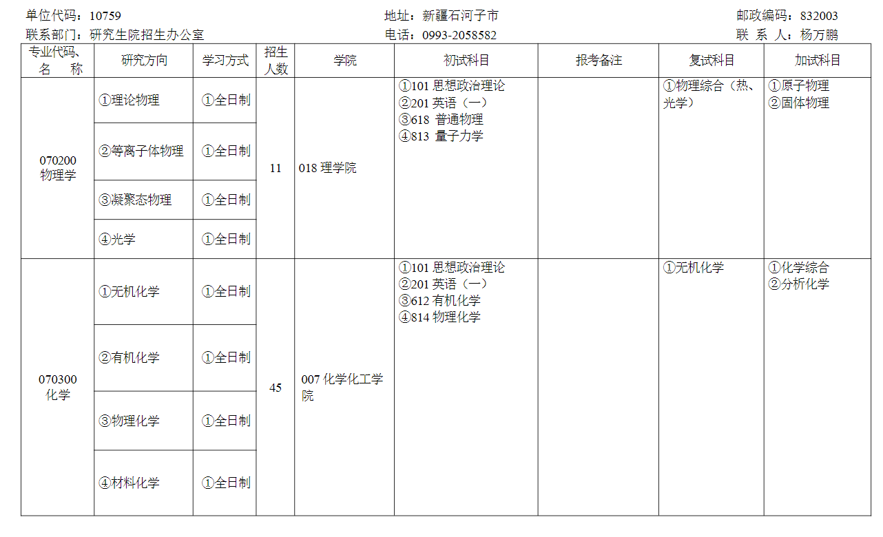 2024年石河子大學(xué)研究生招生簡章及各專業(yè)招生計劃人數(shù)