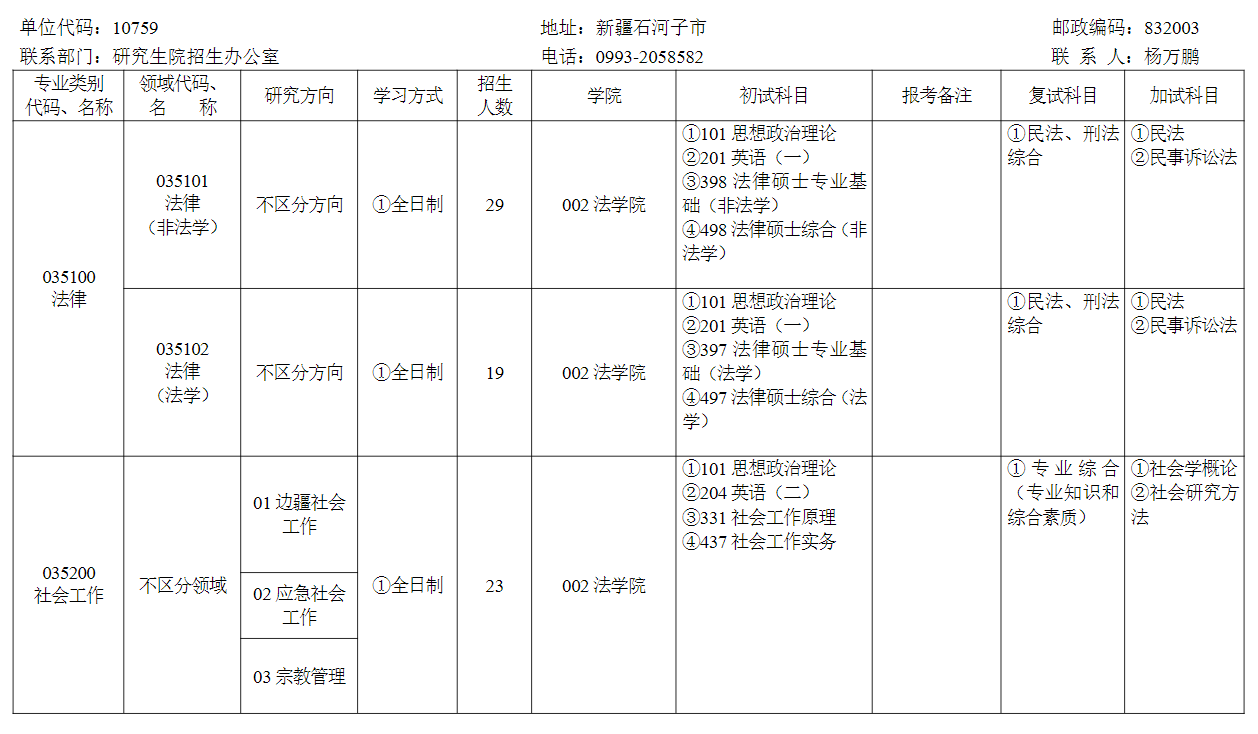 2024年石河子大學(xué)研究生招生簡章及各專業(yè)招生計劃人數(shù)