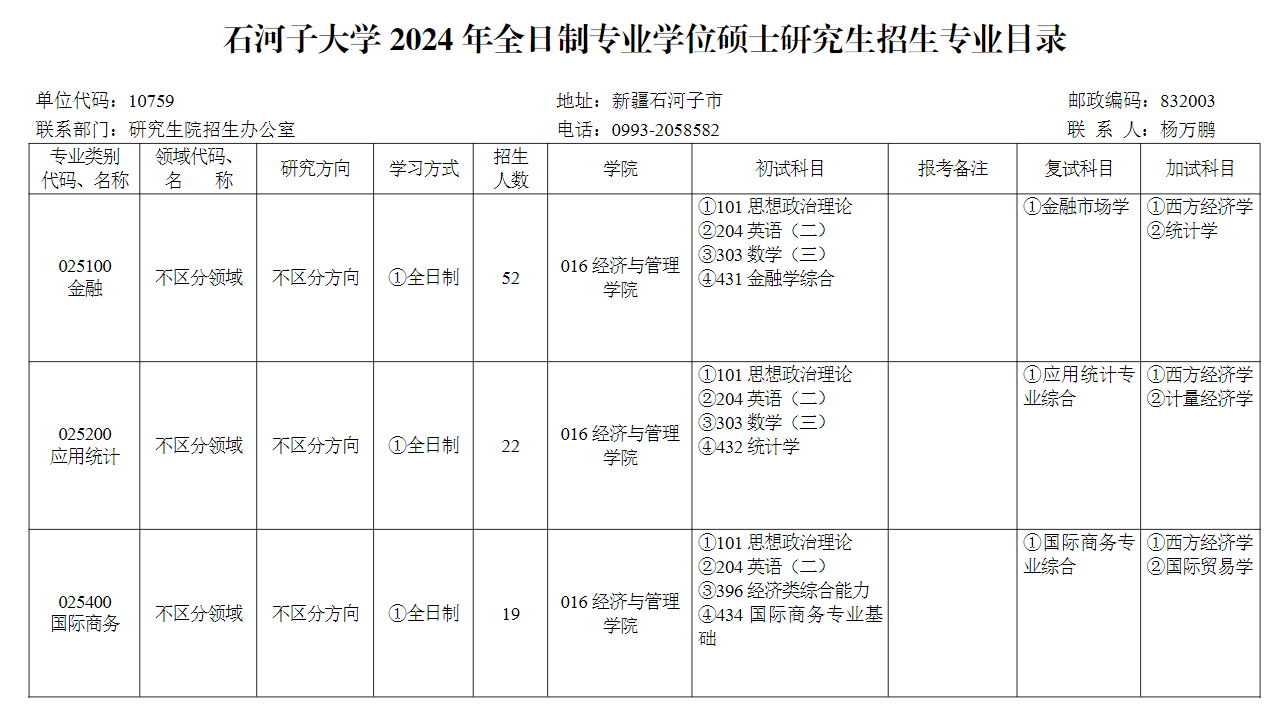 2024年石河子大學(xué)研究生招生簡章及各專業(yè)招生計劃人數(shù)