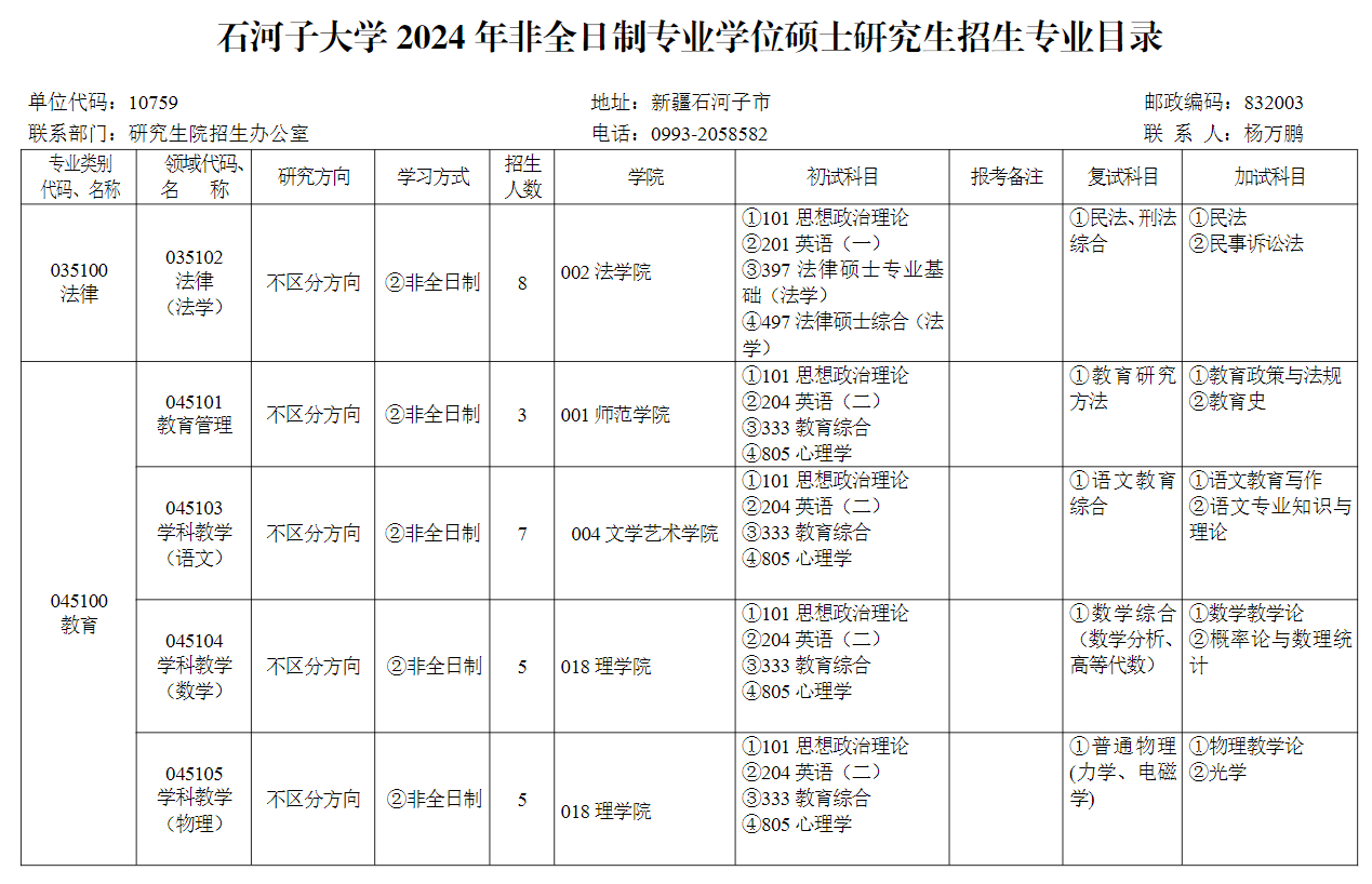 2024年石河子大學(xué)研究生招生簡章及各專業(yè)招生計劃人數(shù)