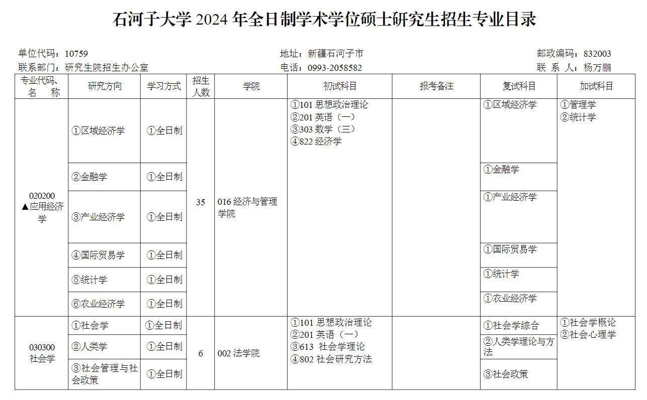 2024年石河子大學(xué)研究生招生簡章及各專業(yè)招生計劃人數(shù)