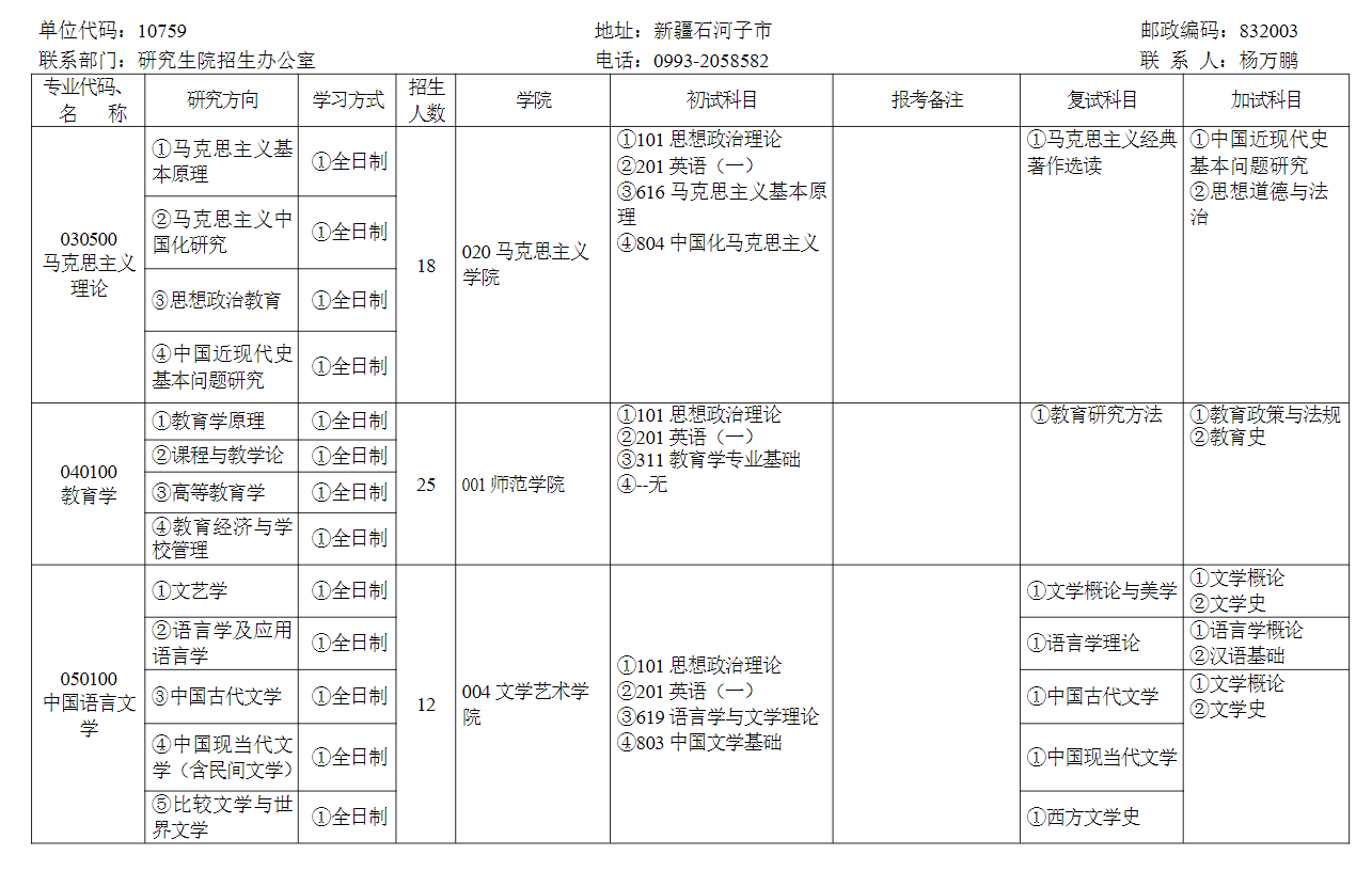 2024年石河子大學(xué)研究生招生簡章及各專業(yè)招生計劃人數(shù)