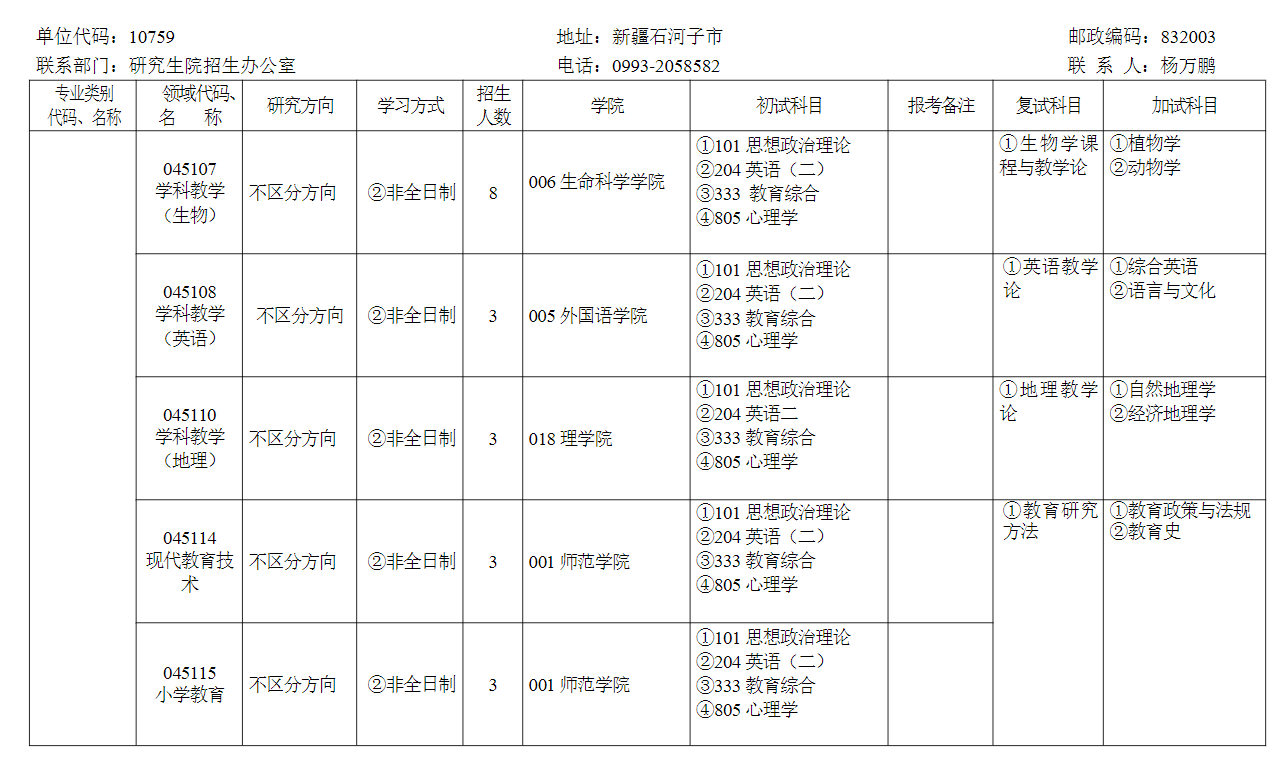 2024年石河子大學(xué)研究生招生簡章及各專業(yè)招生計劃人數(shù)
