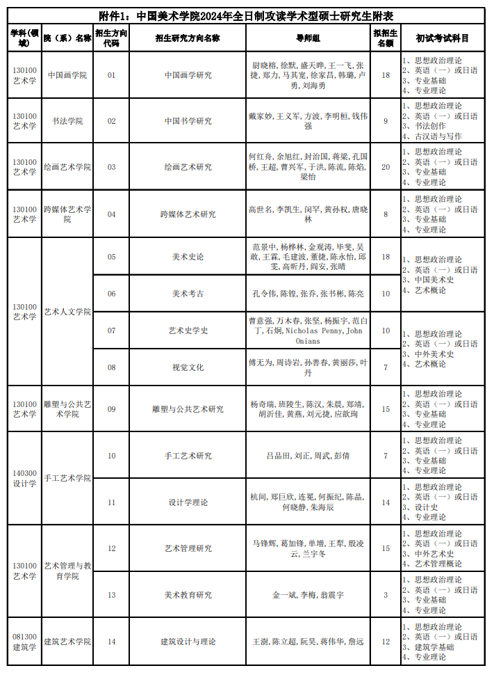 2024年中國(guó)美術(shù)學(xué)院研究生招生簡(jiǎn)章及各專業(yè)招生計(jì)劃人數(shù)