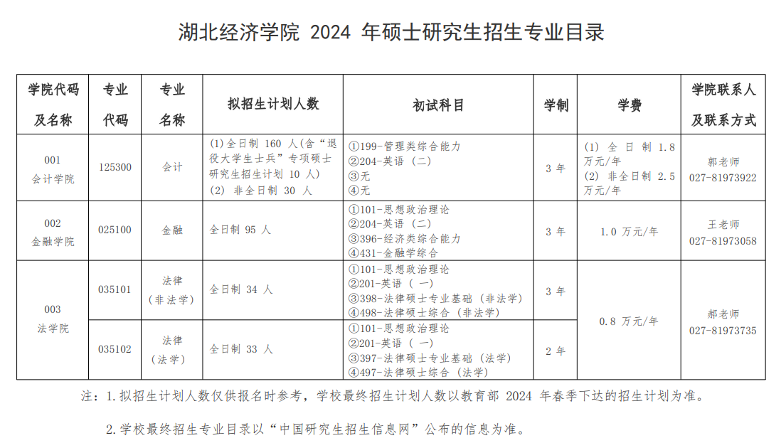 湖北經(jīng)濟學(xué)院2024碩士研究生招生專業(yè)目錄及考試科目